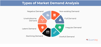 research on market demand